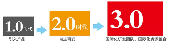 三菱退出、中华剩5%股份，东南要东山再起，一口气发三款全新车型