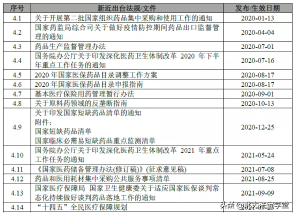 药品生产流通政策,