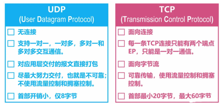 圖解TCP、UDP，流量控制，擁塞控制，一次看懂