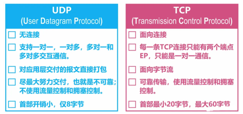 图解TCP、UDP，流量控制，拥塞控制，一次看懂