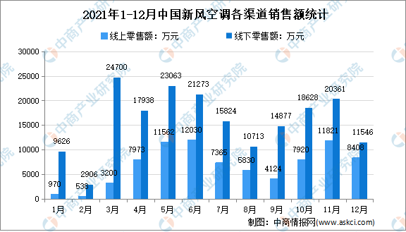 2022年中国绿色智能家电产业链全景图上中下游市场及企业剖析