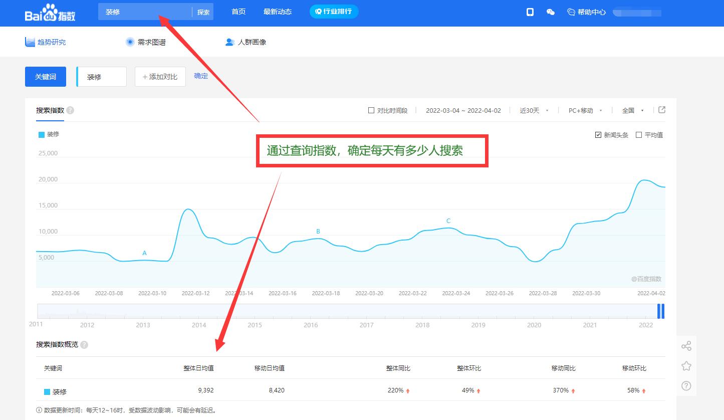 seo对关键词的选择(seo关键词如何选择)