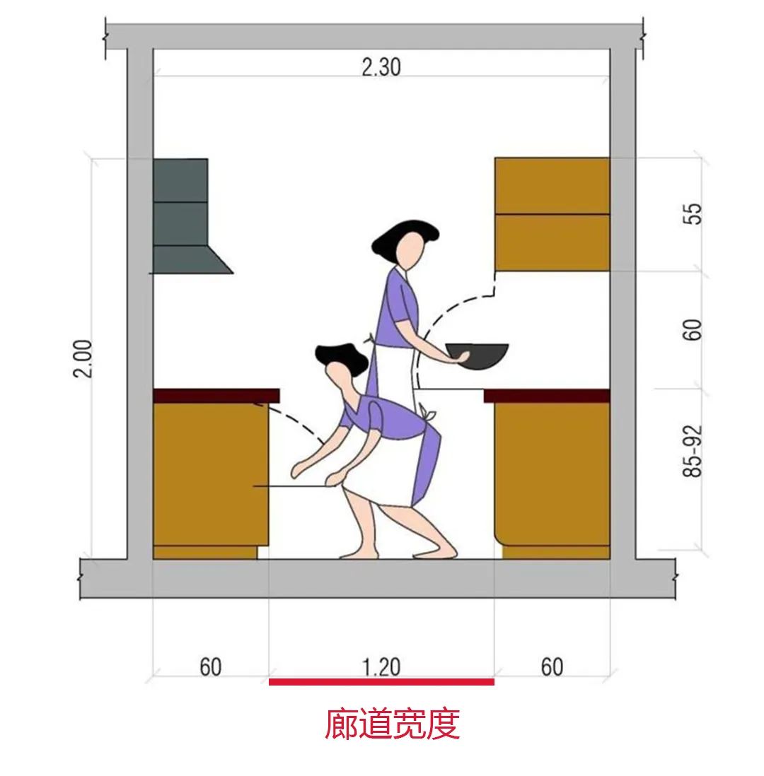 橱柜、衣柜尺寸标准是这样！据说装修的都收藏了