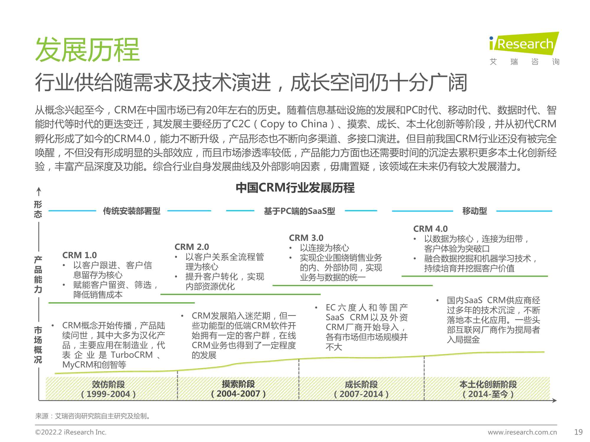 2022年中国CRM行业研究报告（艾瑞股份）