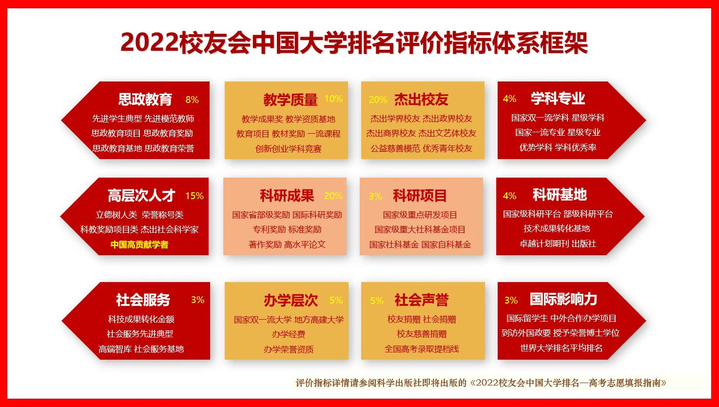 江苏的大学有哪些（2022年中国大学排行榜发布）