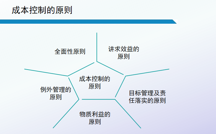 财务经理汇总的：详细地汇总了成本控制的内容，建议收藏