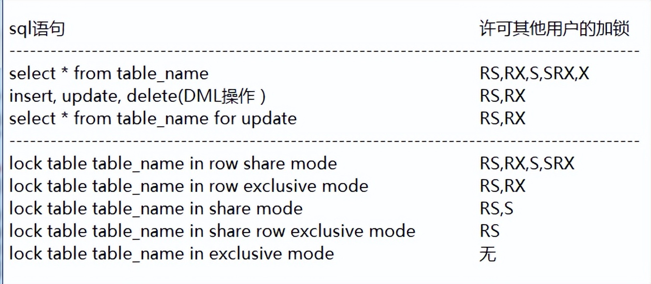 SQL之谈谈事务和锁