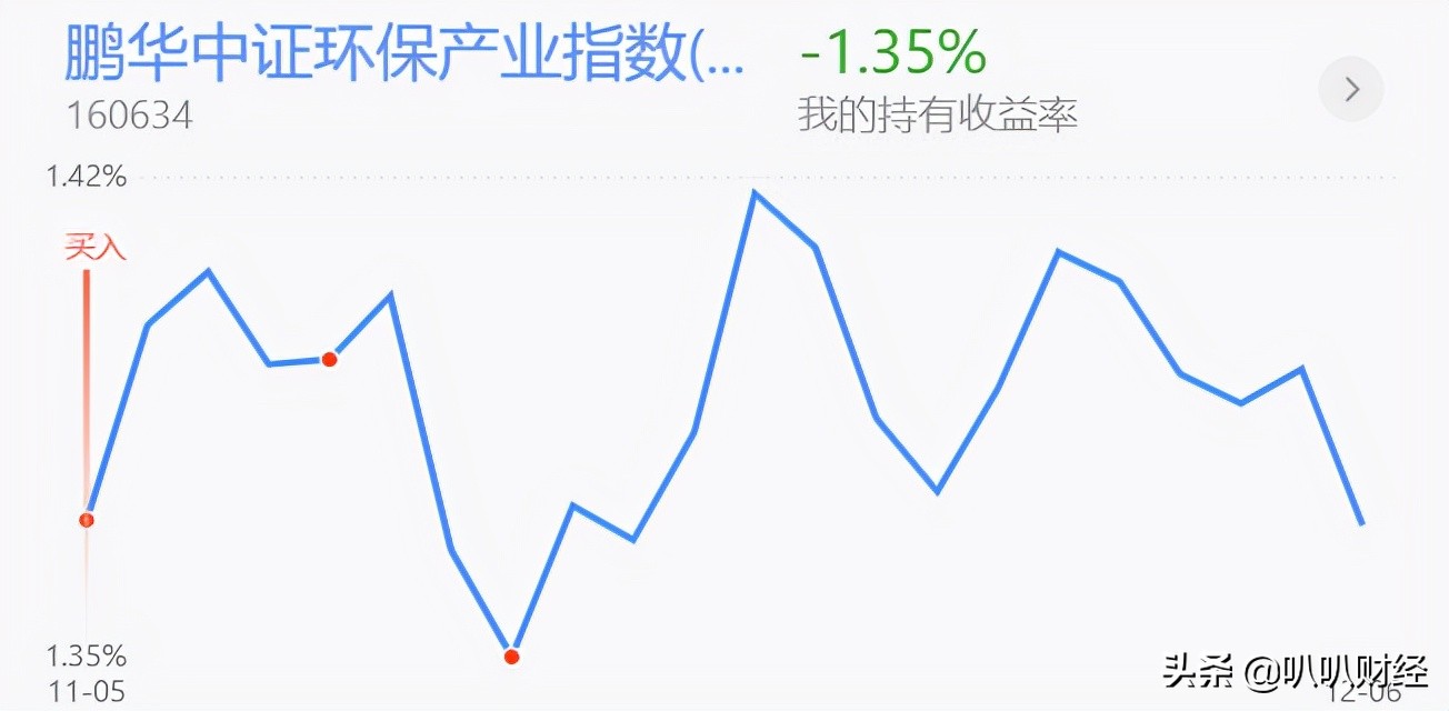 新能源崩了？半导体、医药、白酒、军工、证券分析及策略