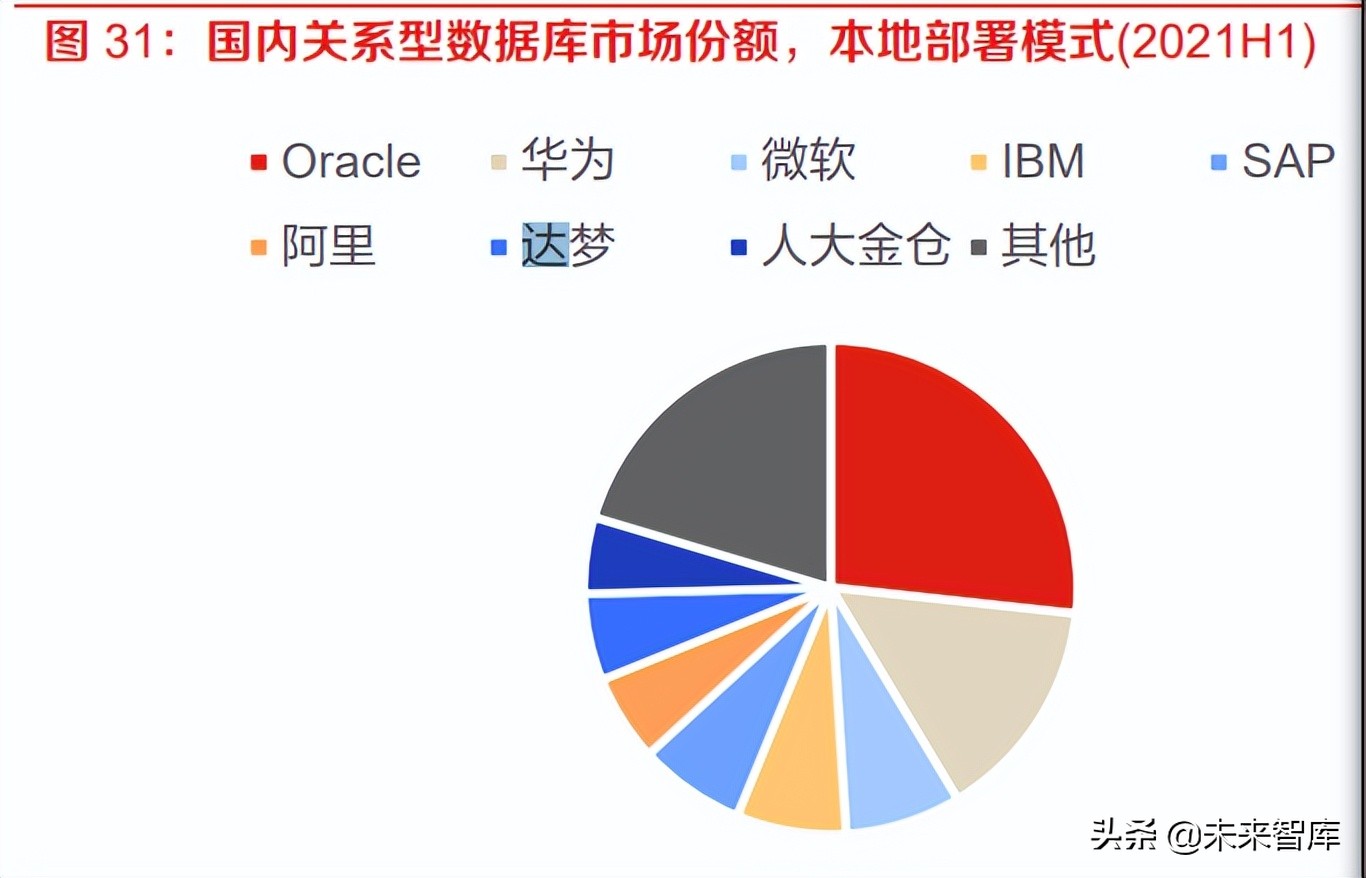 计算机行业报告：IT基础软硬件与工业软件是国家安全的重要支撑