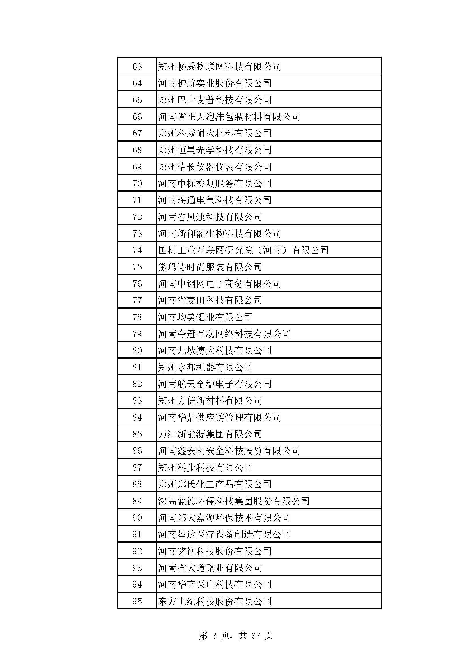 河南：2022年度省“专精特新” 中小企业拟认定名单