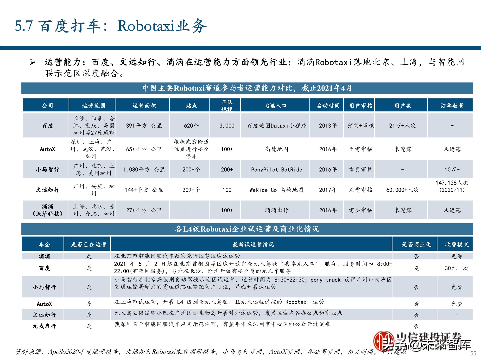 服务行业（出行服务行业深度报告：后网约车时代将如何演绎？）
