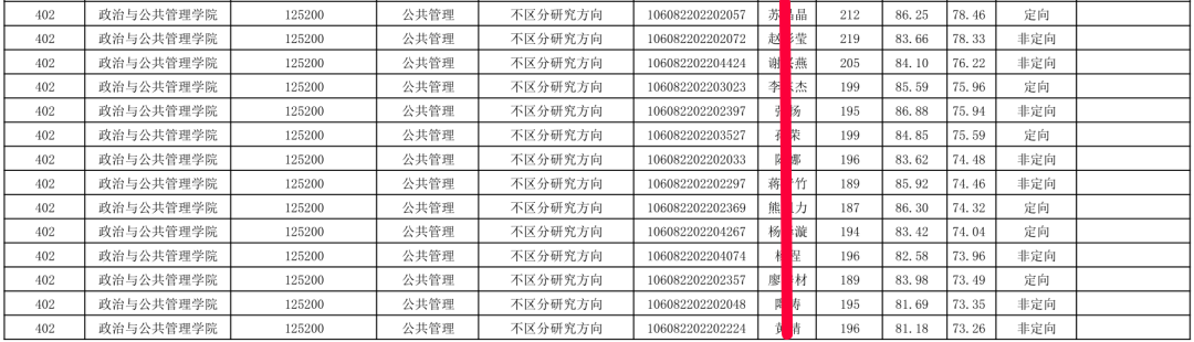 广西民族大学全日制MPA，集中上课，2022考研过线就录取