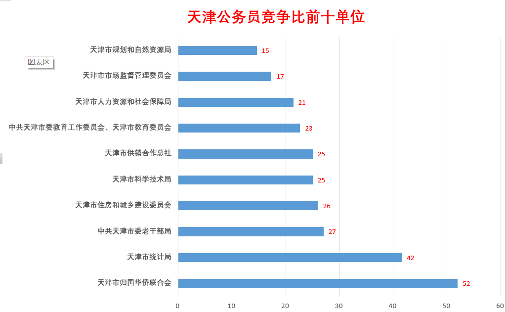 天津公务员招聘信息（最新）