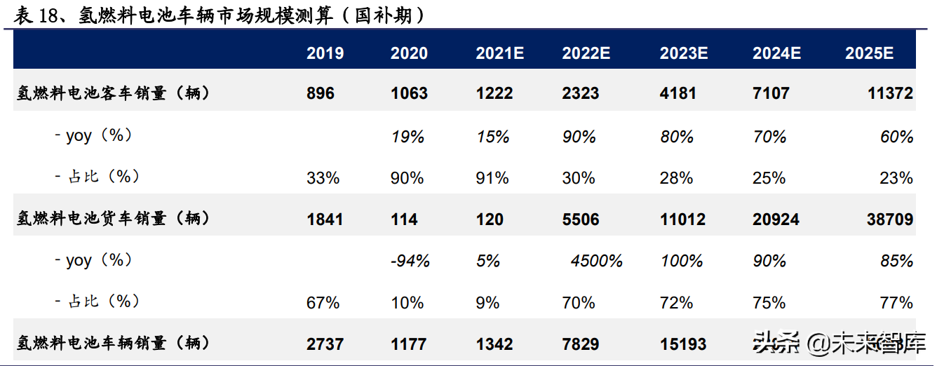 氢能源行业深度报告：氢能应用多点开花，成长空间广阔