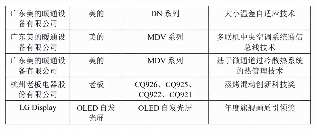 第七届中国智慧家庭大会在京召开，金选奖评选结果发布