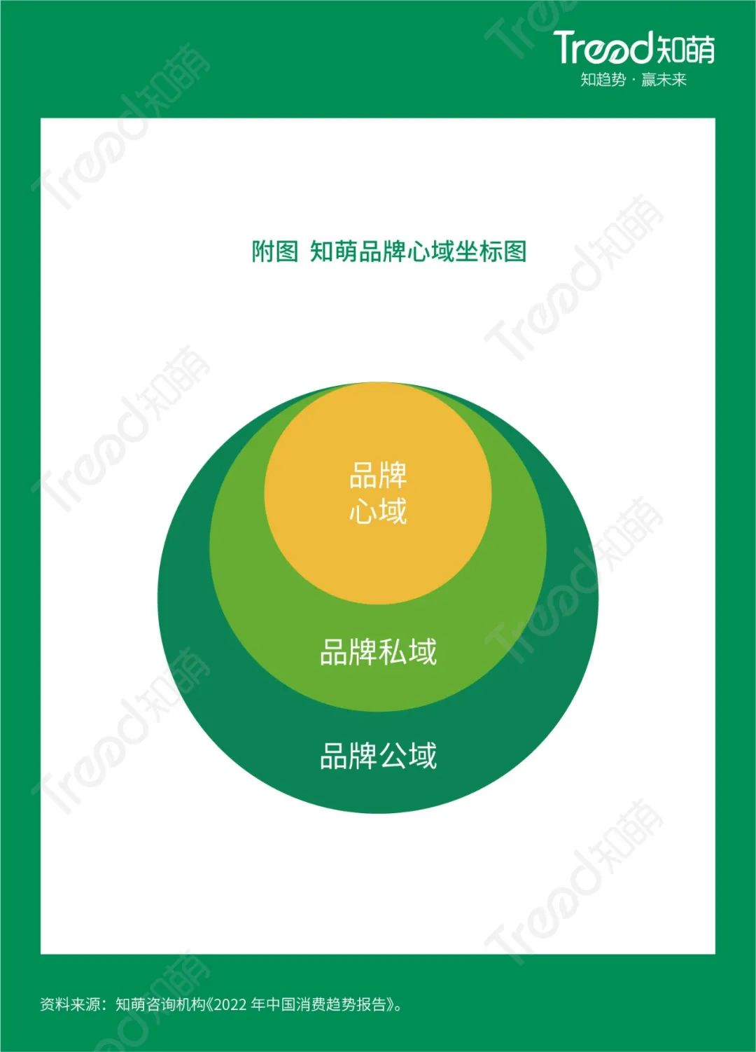 喜推为企业打造“品牌心域”，破解增长焦虑