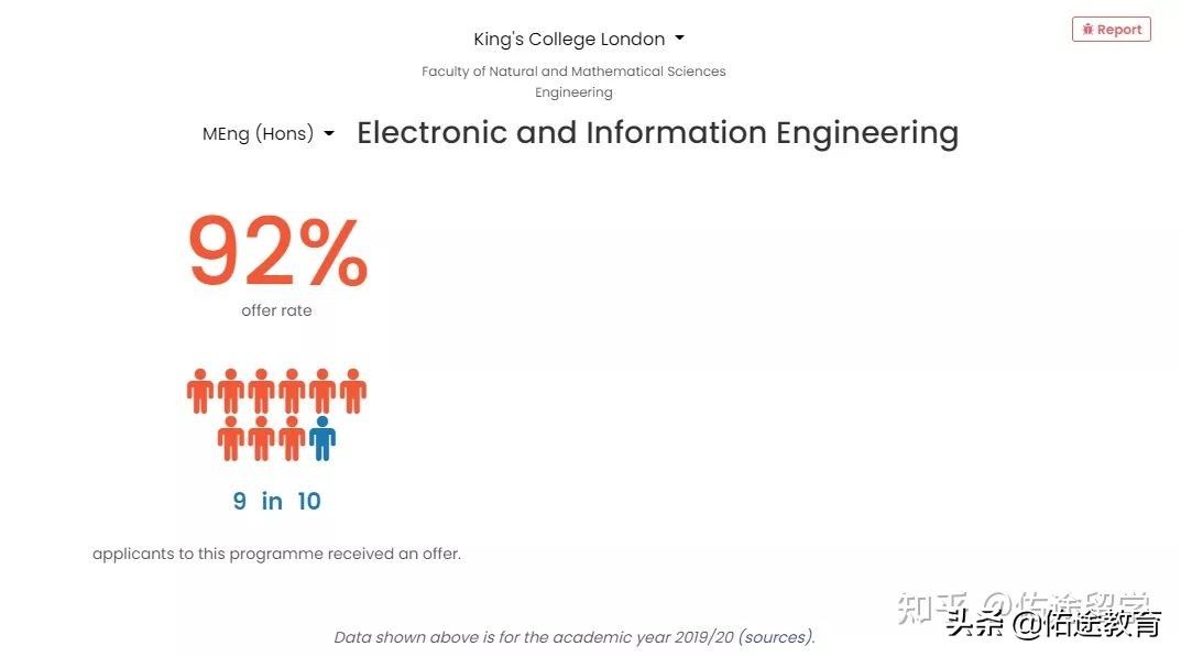 G5卷不动了，看看“准G5（王曼爱华）”，录取分析来一波~快来GET