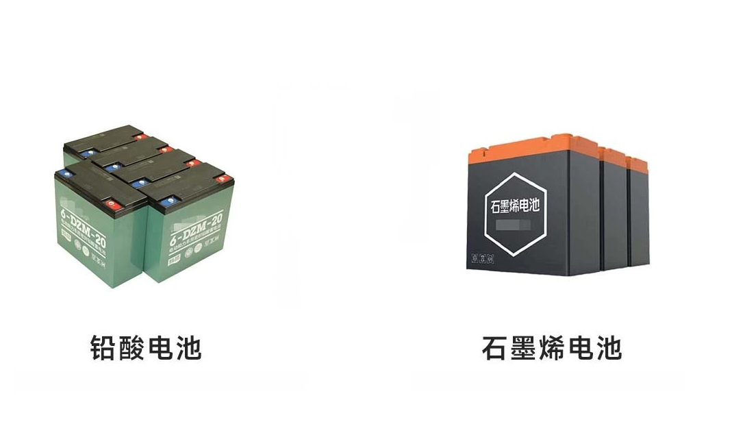 电动车搭载石墨烯电池,真的比铅酸电池更耐用吗?