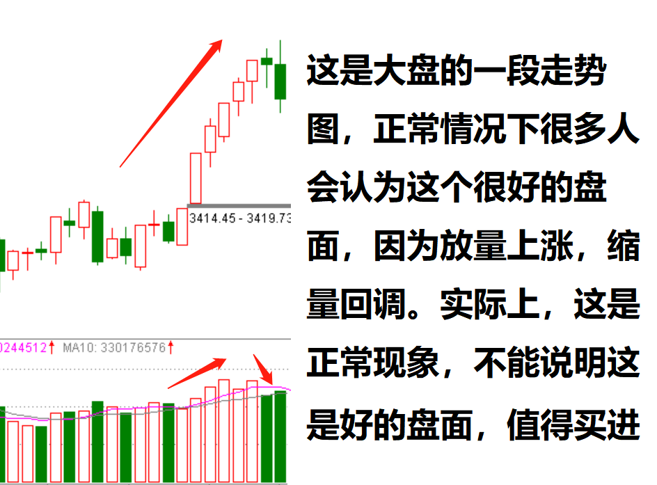 主力利用“量比指标”如何吸引散户？看懂这三句话你就知道（下）