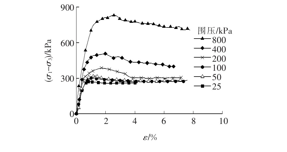 铁尾矿粉在道路工程中的应用研究