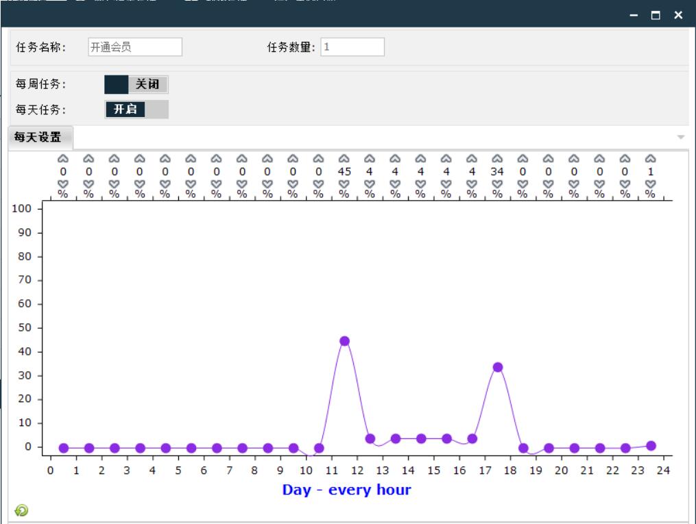 亚马逊鲲鹏系统全自动运行操作大量节约你的时间和人工成本