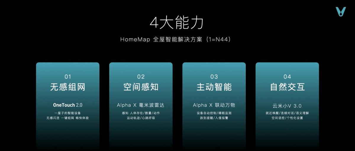 30万元！云米高端全屋智能套系亮相，专为亿元级别墅打造
