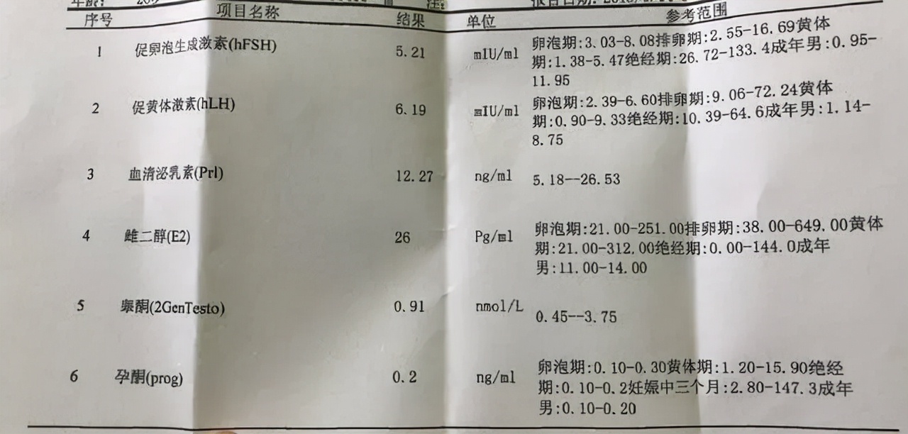 女孩痛失子宫，再也无法生育！这项检查，建议所有成年女性都要做