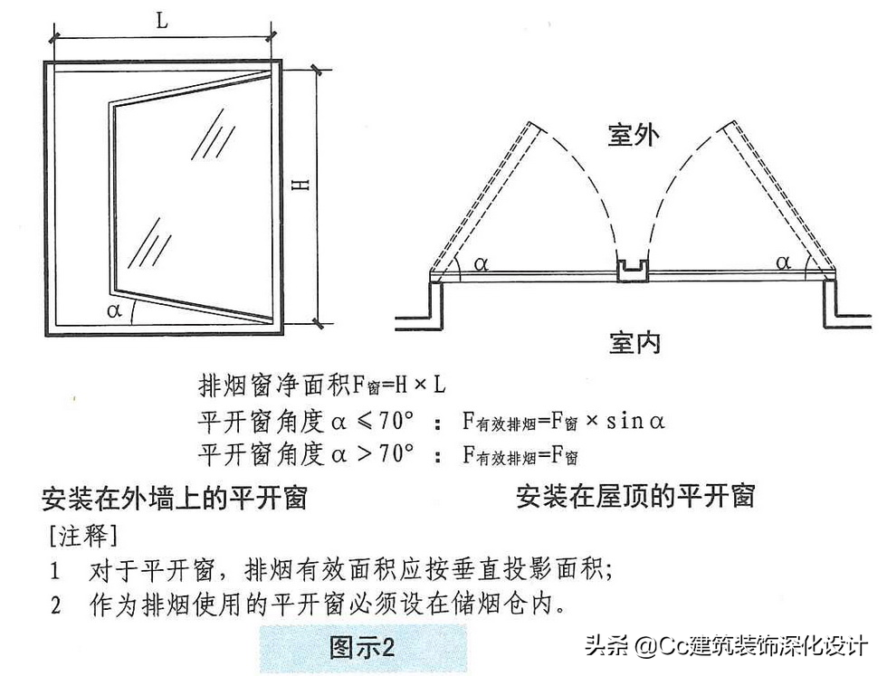 「防火规范」自然排烟窗（口）开启有效面积计算方法