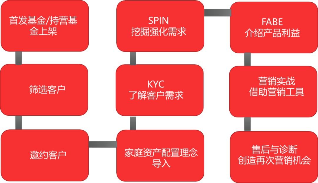 TI类数据产品设计