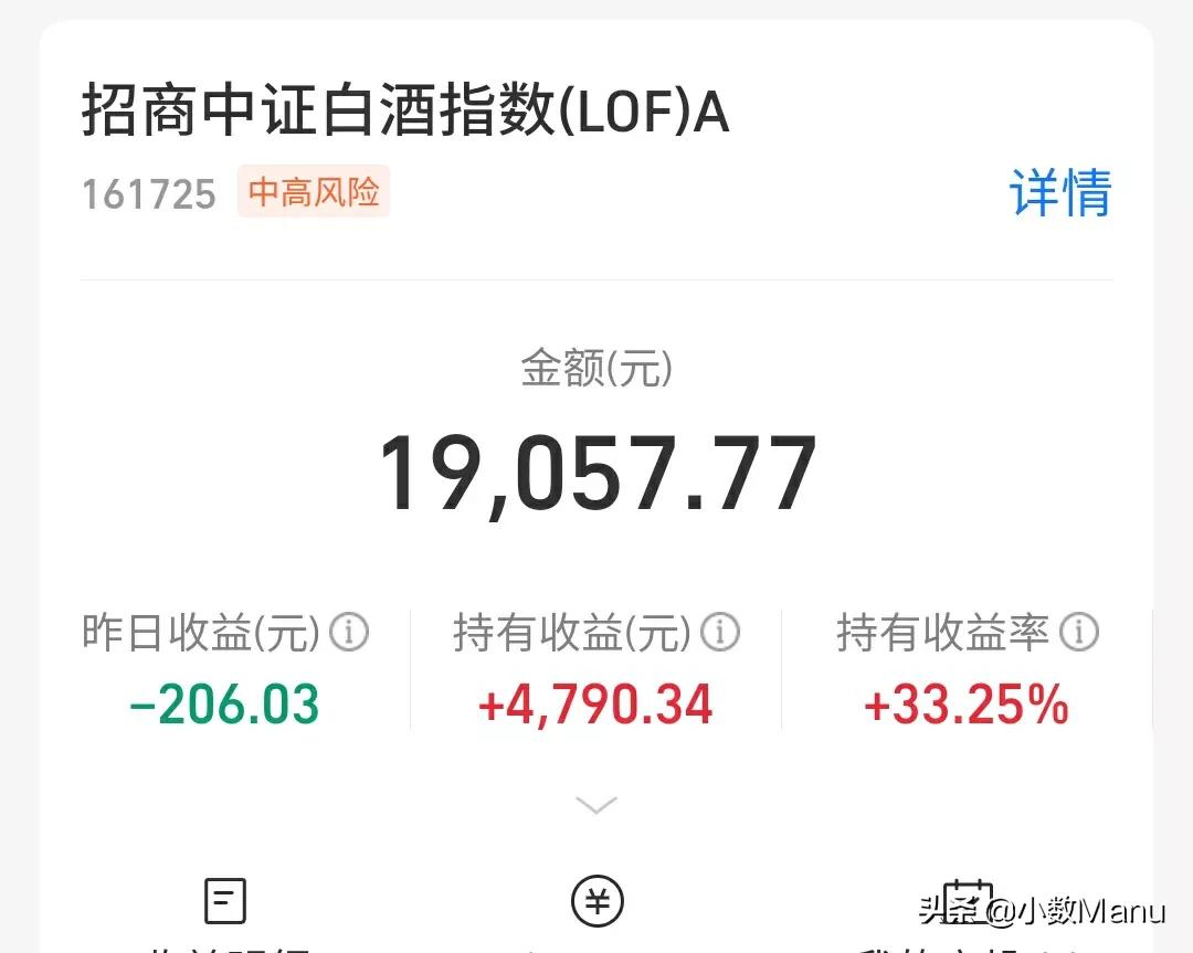 白酒33％医疗24％，新能源58％半导体-15％