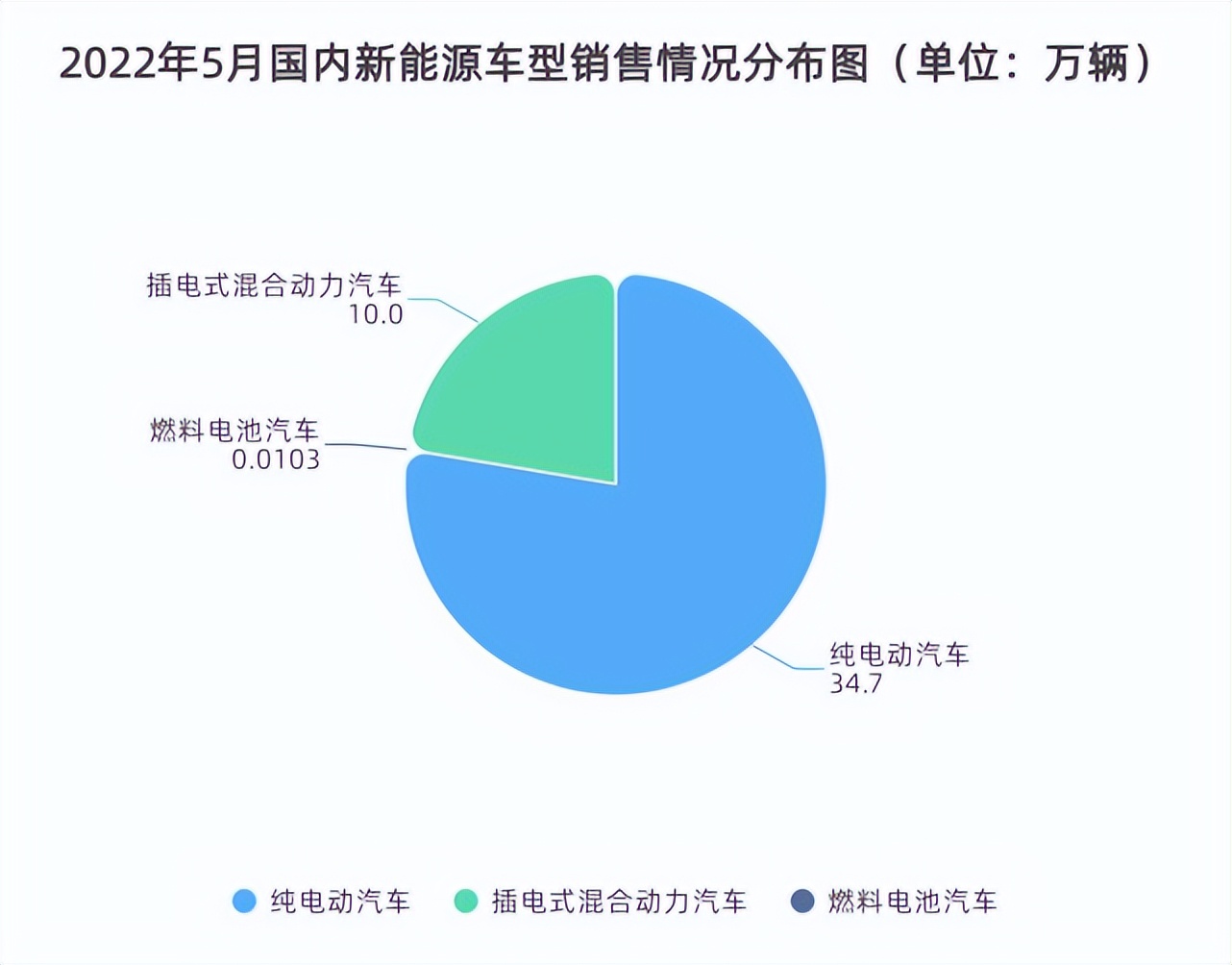 新能源汽车要变天，“蔚小理”的铁三角不稳了