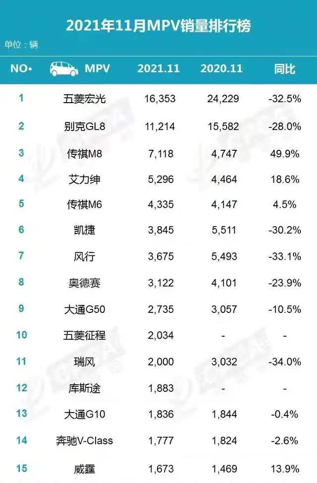 从万众期待到口碑崩塌，国产丰田赛那到底做错了什么？