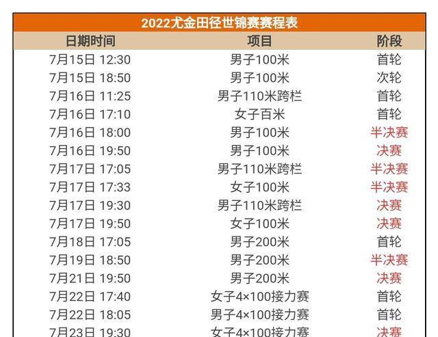 东京奥运会100米决赛多久进行(#2022年田径世锦赛，北京时间7月16尤金开幕，苏神出战#)