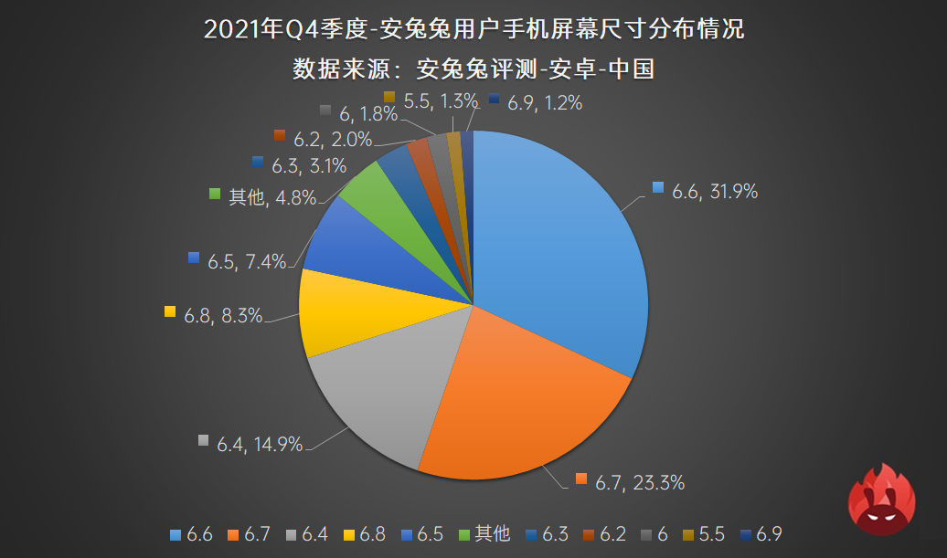 2021年安卓用户都偏好哪些配置参数？看看这份榜单就知道了