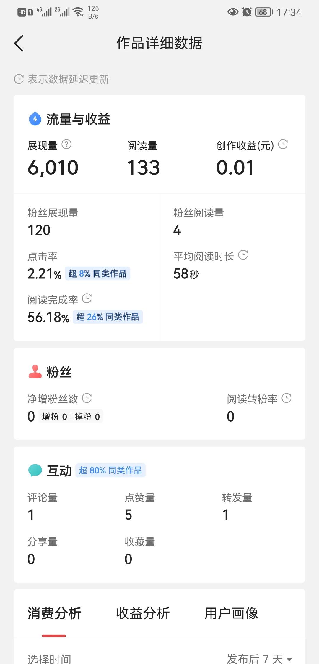 頭條創作竅門與經驗