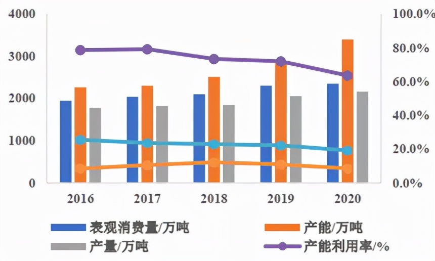 煤化工，取胜的钥匙藏在哪里？