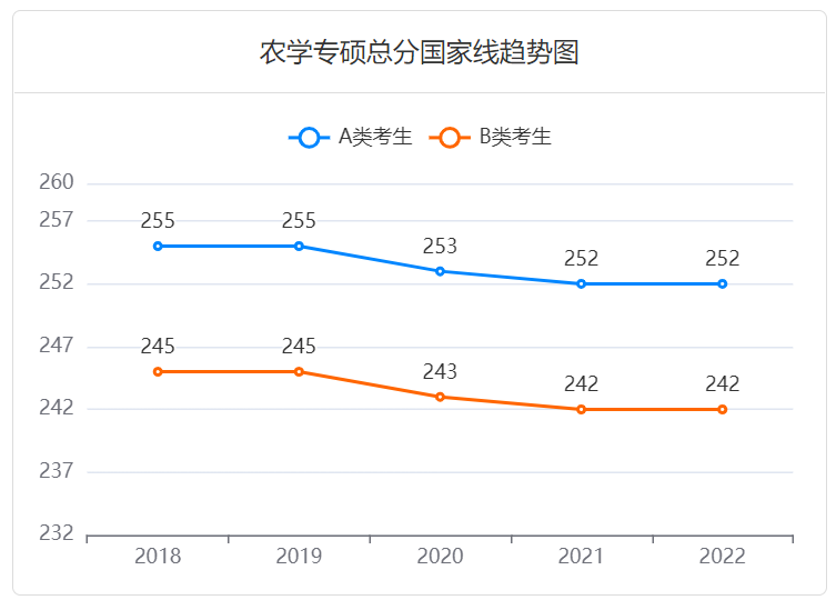 一篇文章了解非全农业硕士MA | 考什么？难吗？就业如何？