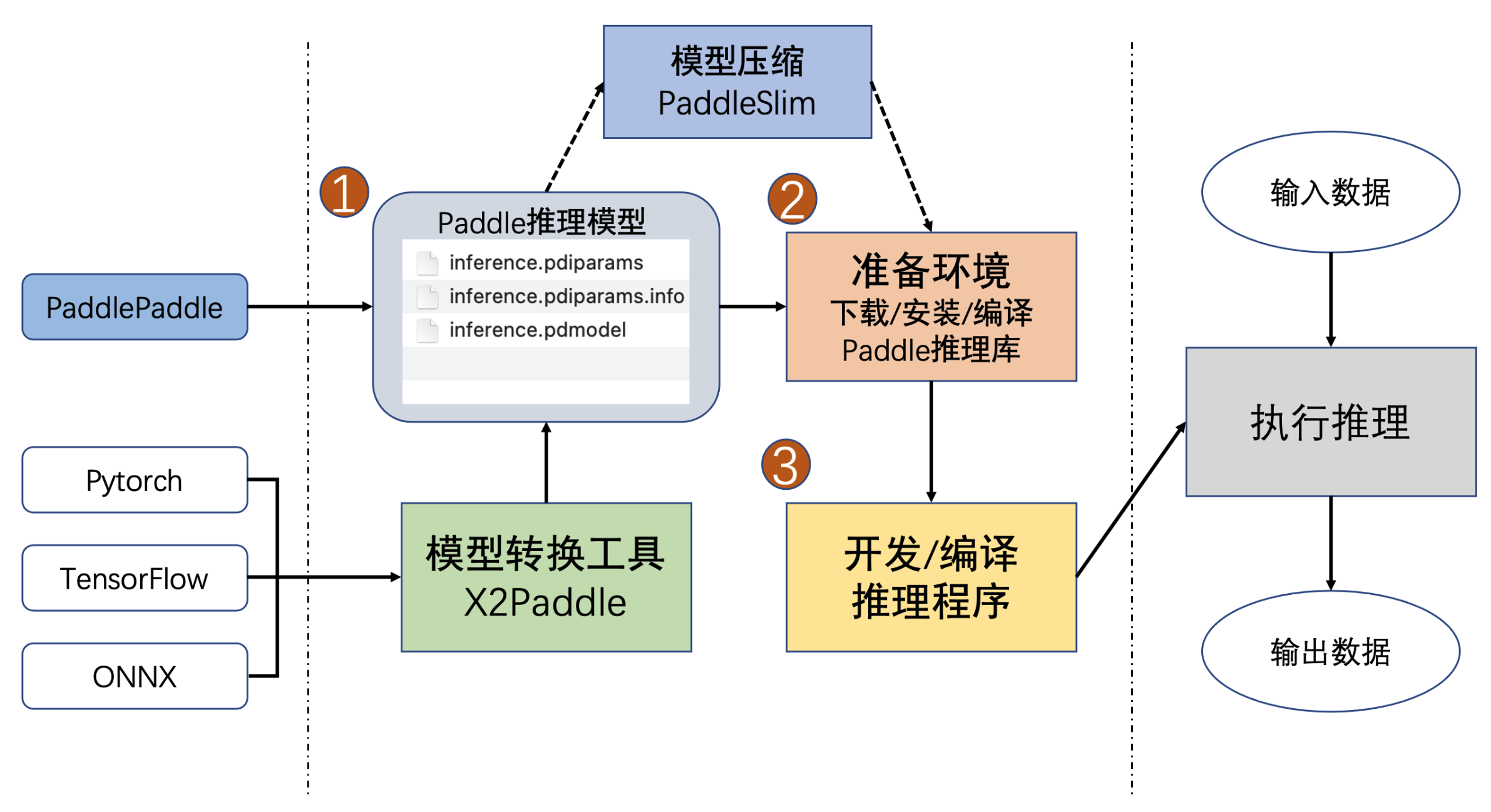 116.人工智能——基于Paddle的部署模型推理