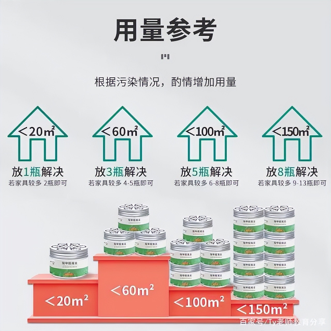 住了8年的房子甲醛仍超标？装修师傅：家中3物是源头，使用要注意
