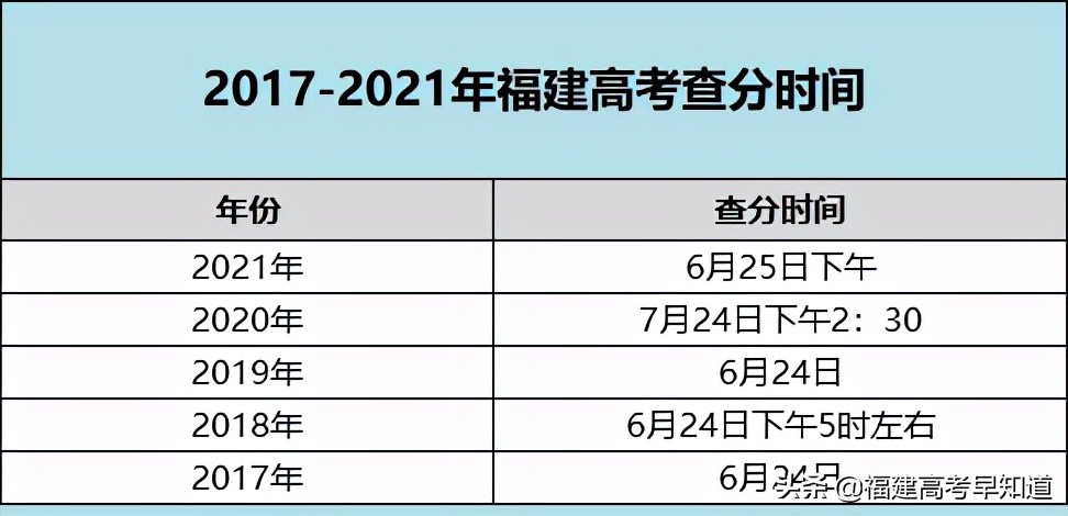 快讯！2022年高考时间公布