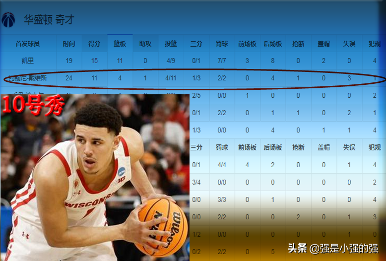 nba联赛有哪些比赛(NBA夏季联赛火热进行中，新人辈出，精彩不断)