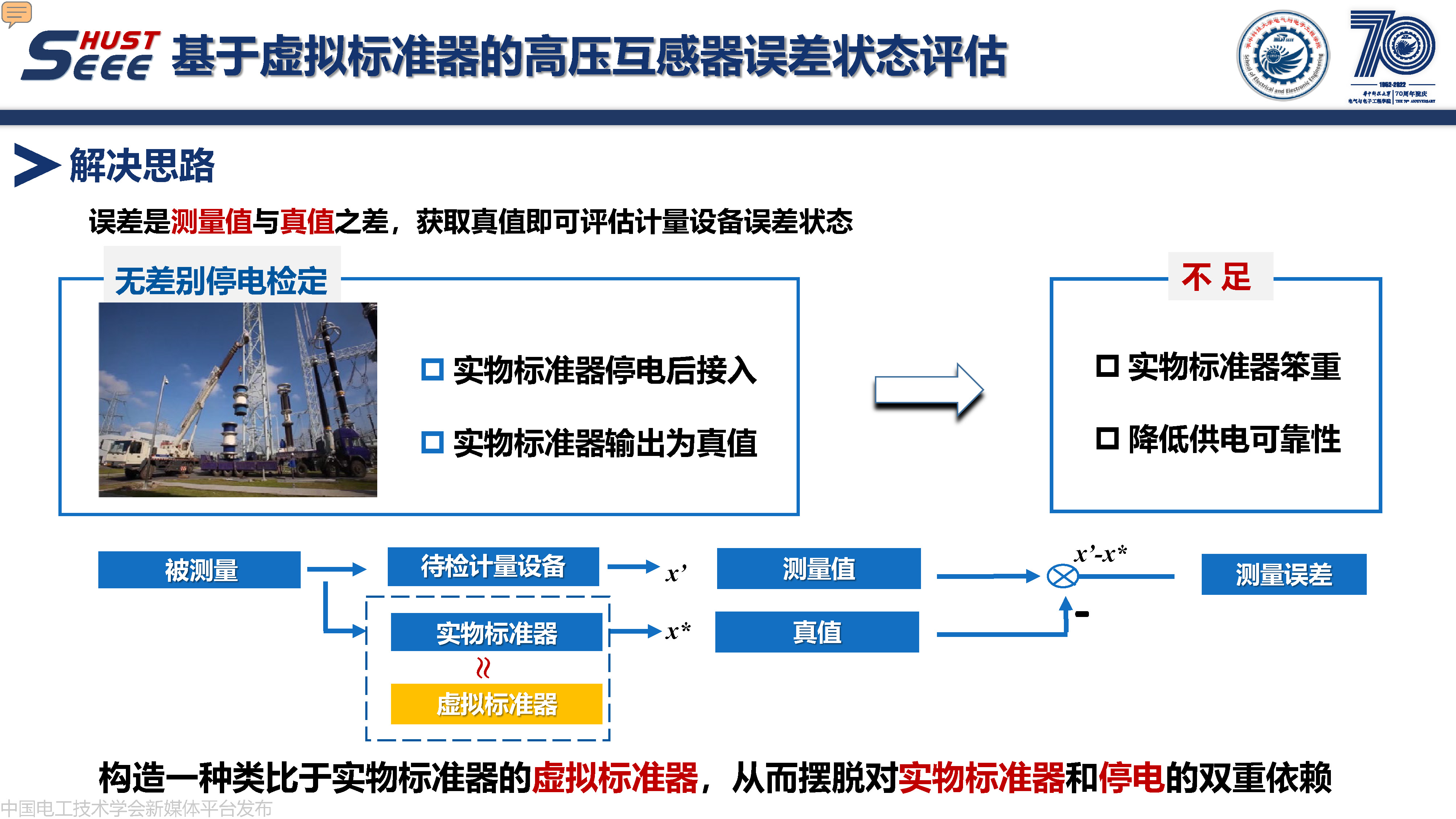 华中科技大学副研究员何成:计算智能在电力系统中的研究与应用