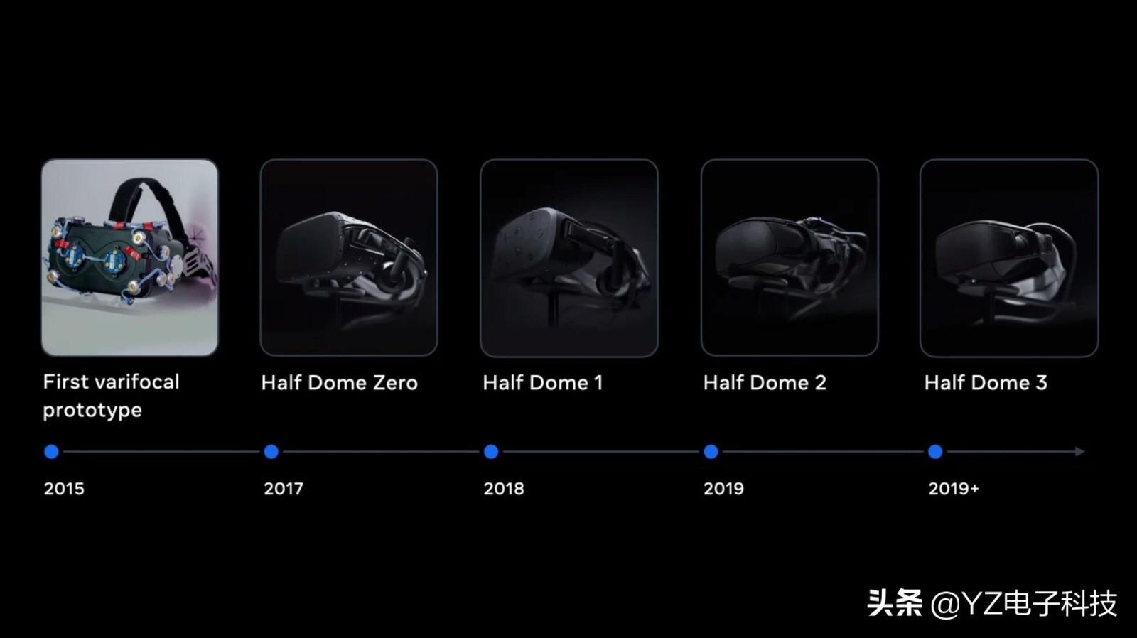 Meta Reality Labs 展示新世代VR 头戴设备四大技术革新