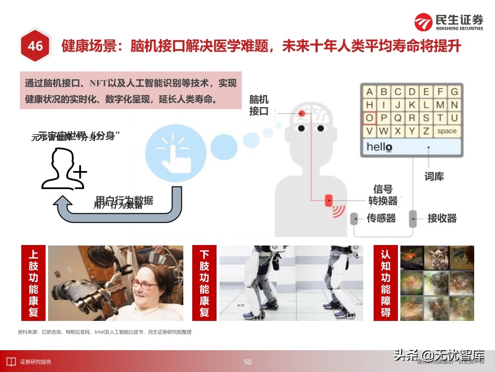2030年的元宇宙产业