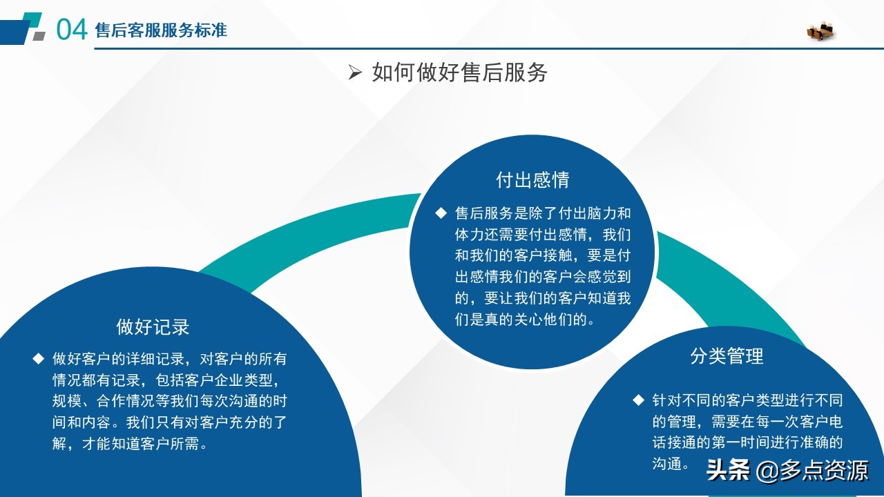 《售后客服沟通技巧》培训课件分享，共32P