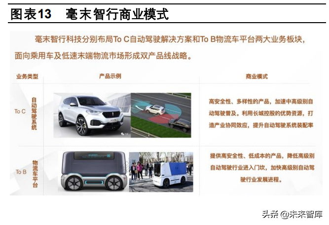汽车企业软件开发业务专题研究报告：大众、上汽、长城、吉利