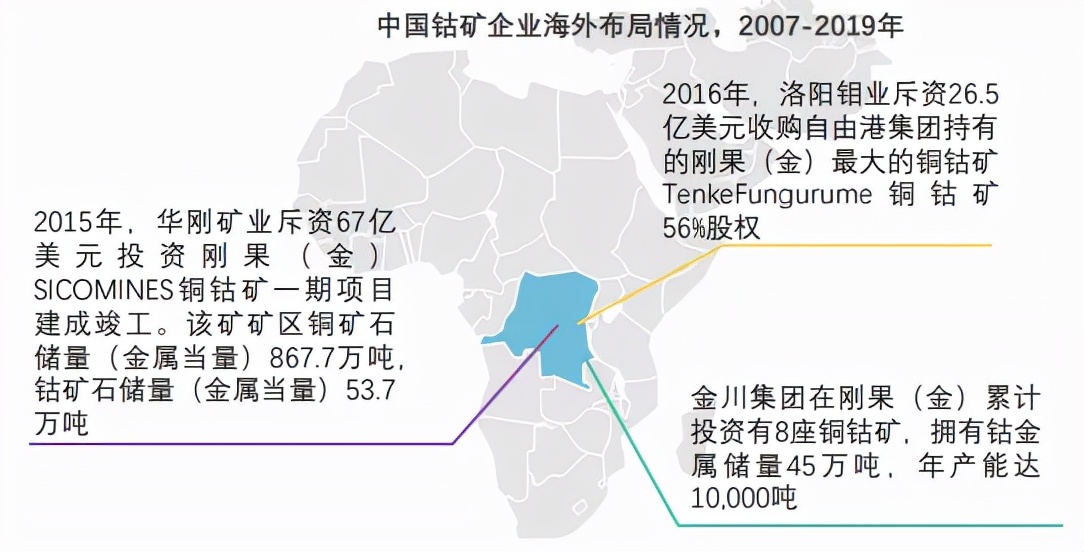 中国公司拿下世界最大钴矿后，连美国人都急了