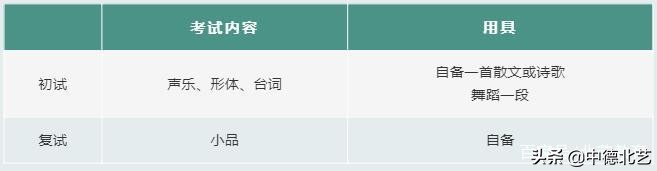 @艺术生！中德北艺2022年艺术专业招生简章来了