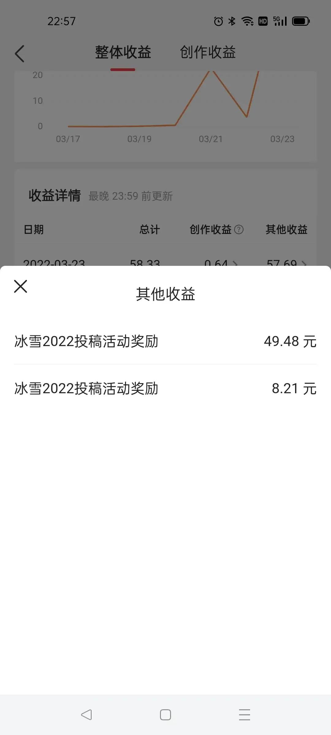 新手小白一定要参加今日头条的这个活动，因为收益真的很高
