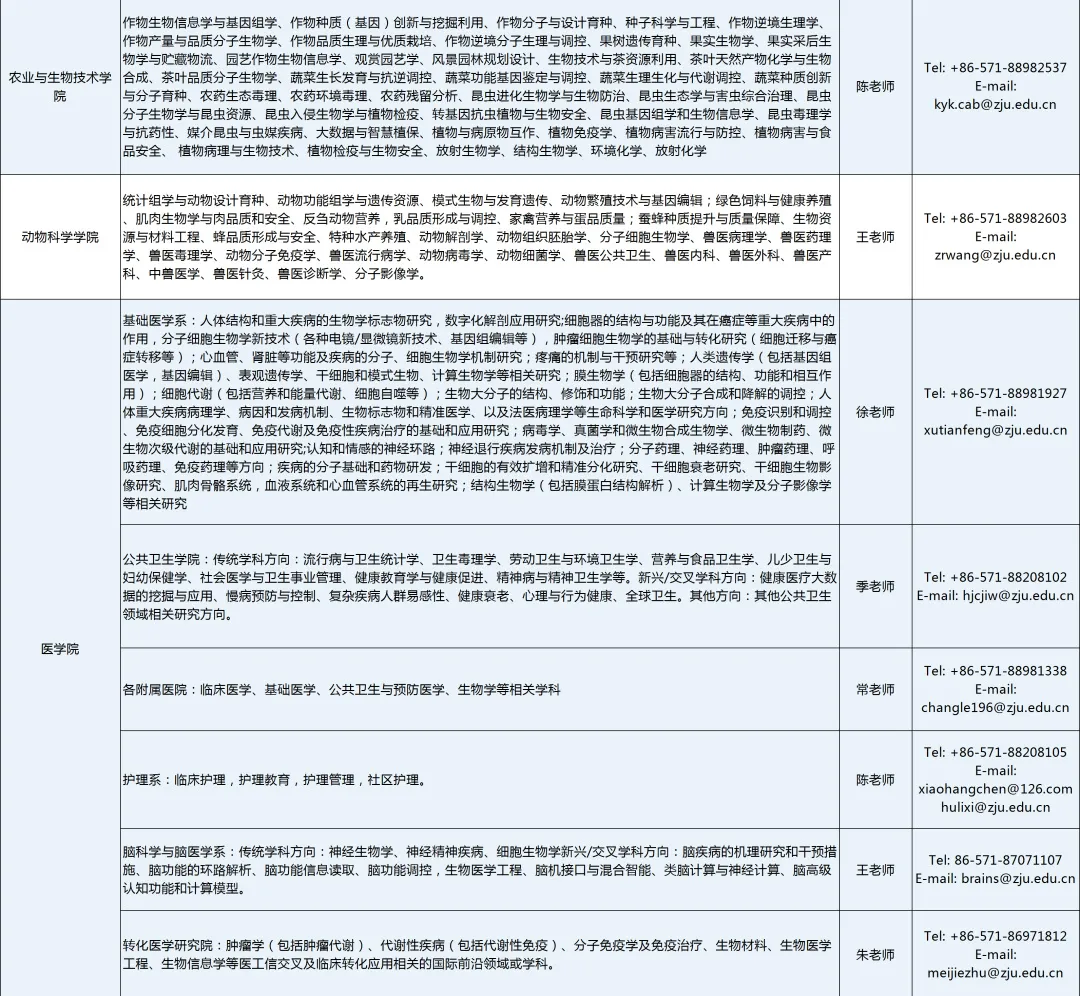 浙江大学招聘（浙江大学全球招聘）